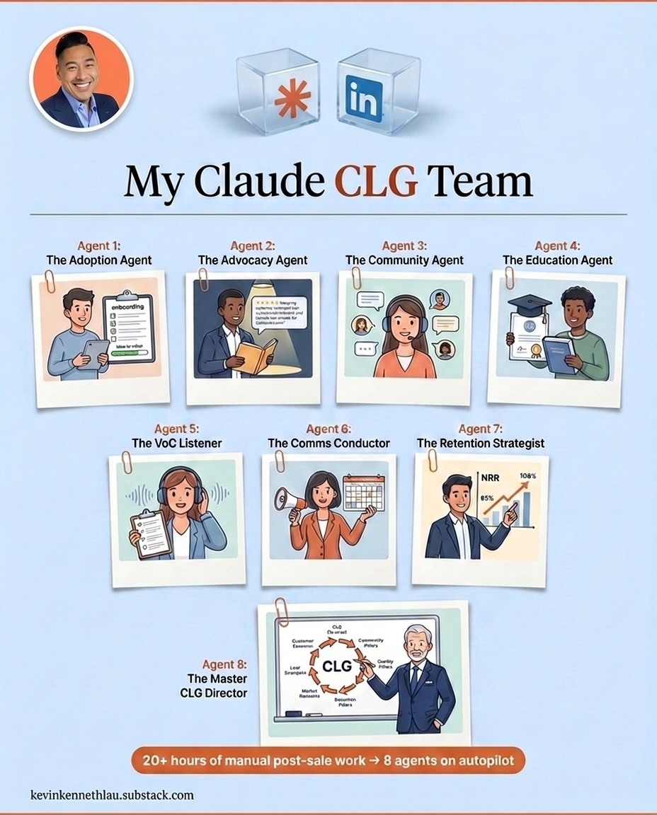 The 8-Agent CLG Playbook cover